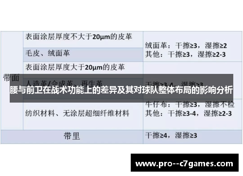 腰与前卫在战术功能上的差异及其对球队整体布局的影响分析