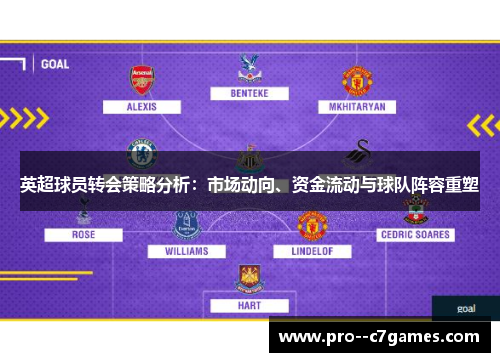 英超球员转会策略分析：市场动向、资金流动与球队阵容重塑