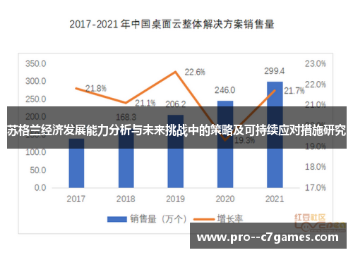 苏格兰经济发展能力分析与未来挑战中的策略及可持续应对措施研究