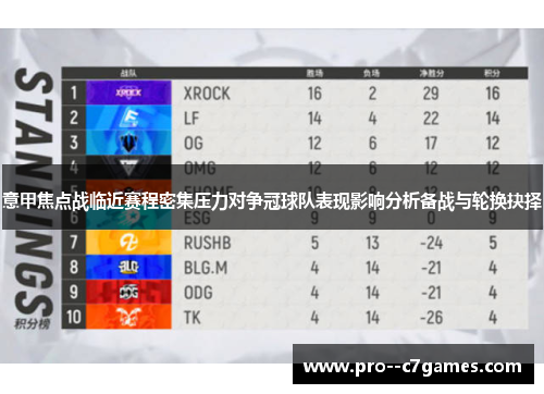 意甲焦点战临近赛程密集压力对争冠球队表现影响分析备战与轮换抉择