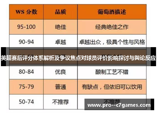 英超赛后评分体系解析及争议焦点对球员评价影响探讨与舆论反应