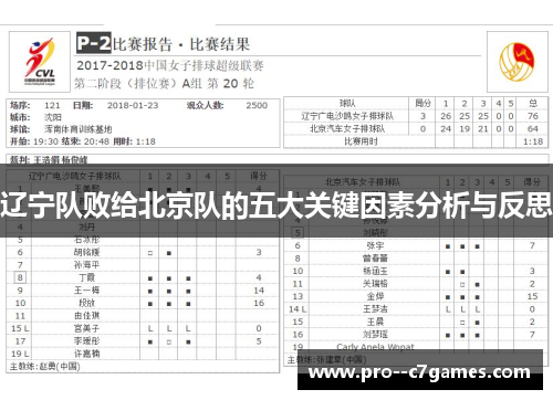 辽宁队败给北京队的五大关键因素分析与反思 辽宁队败给北京队的五大关键因素分析与反思
