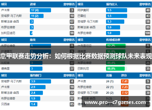 意甲联赛走势分析：如何根据比赛数据预测球队未来表现